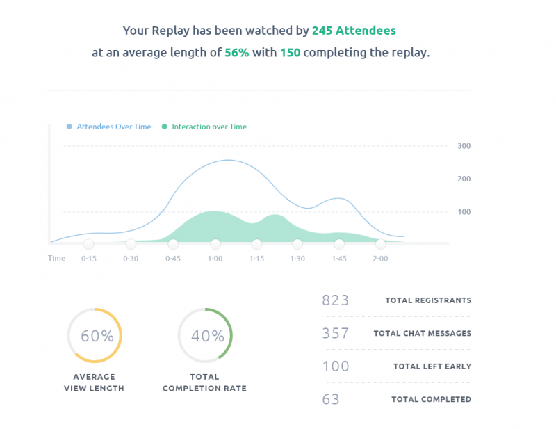 What is a Webinar: Powerful Analytics