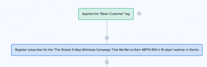 Drip + Demio Integration Update