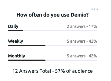 Interactive Demio Polls