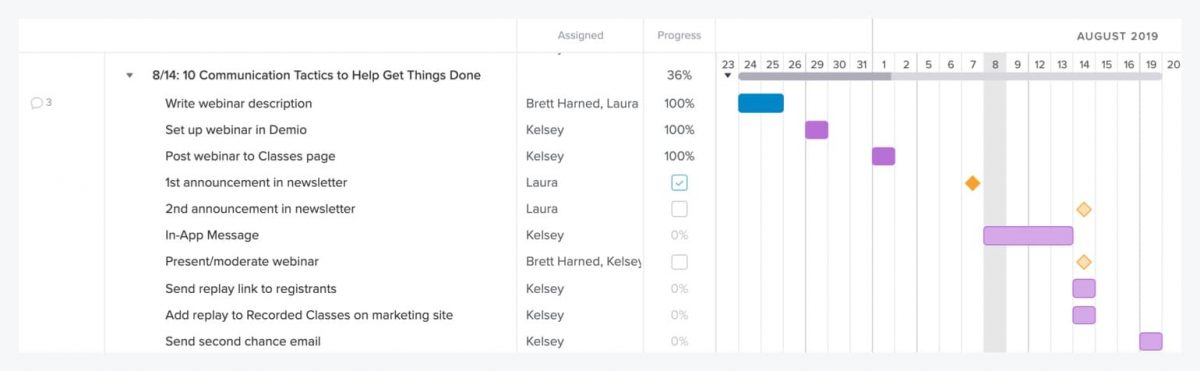 TeamGantt - Gantt Chart