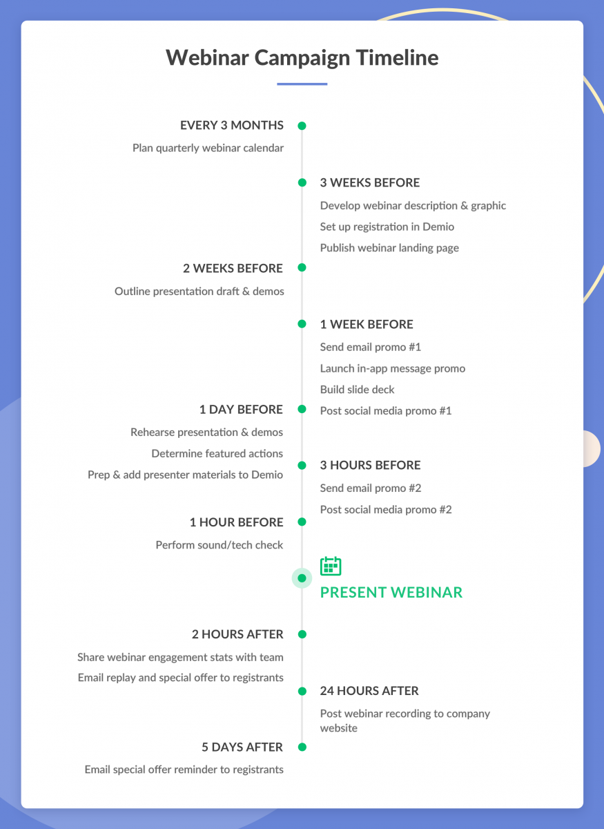 Webinar  Better Advertising Through Timeliness: How Ad Tech