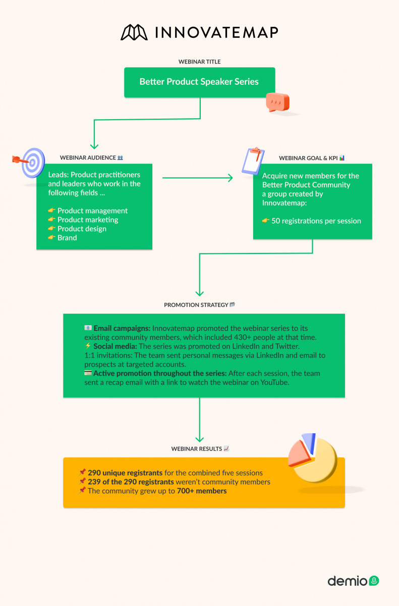 Innovatemap-Webinar-Workflow