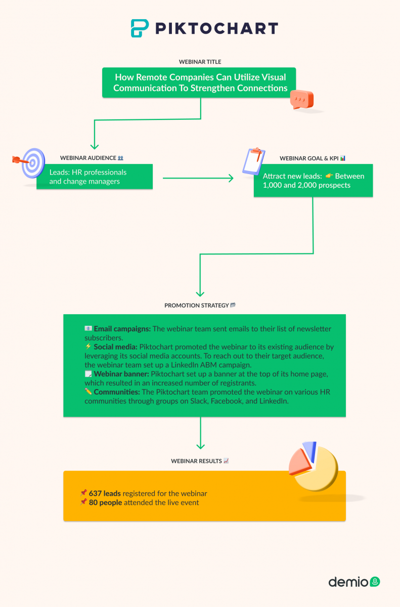 Piktochart-Webinar-Workflow