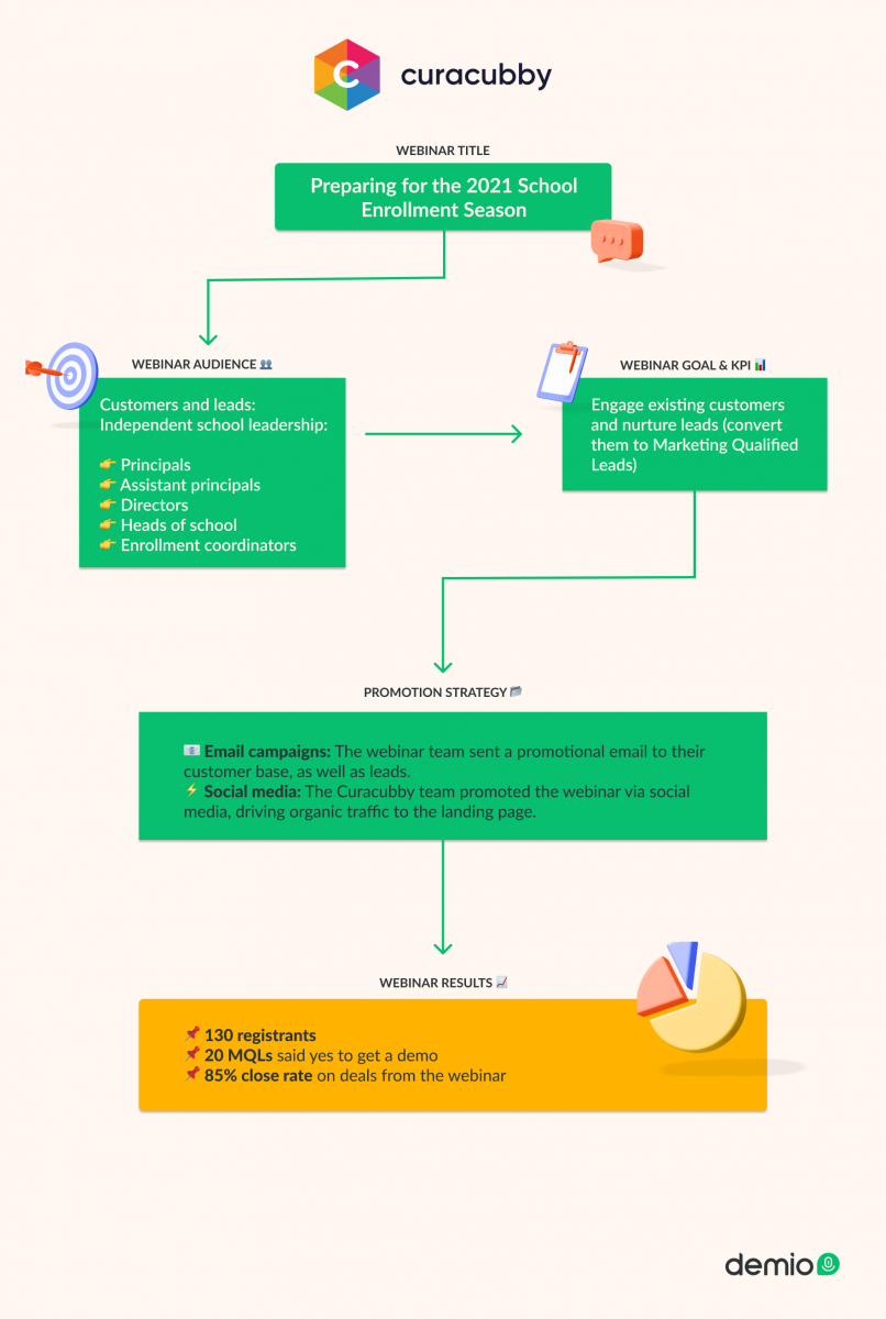 Curacubby-Webinar-Workflow