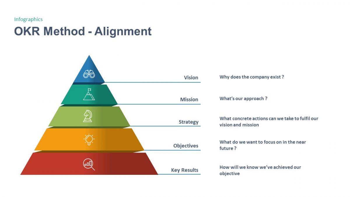 OKR method alignment