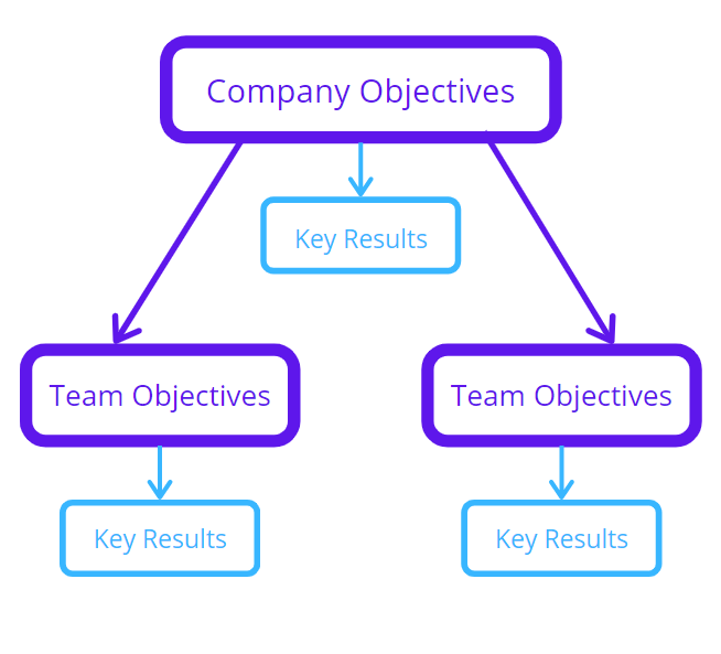 company objectives and key results