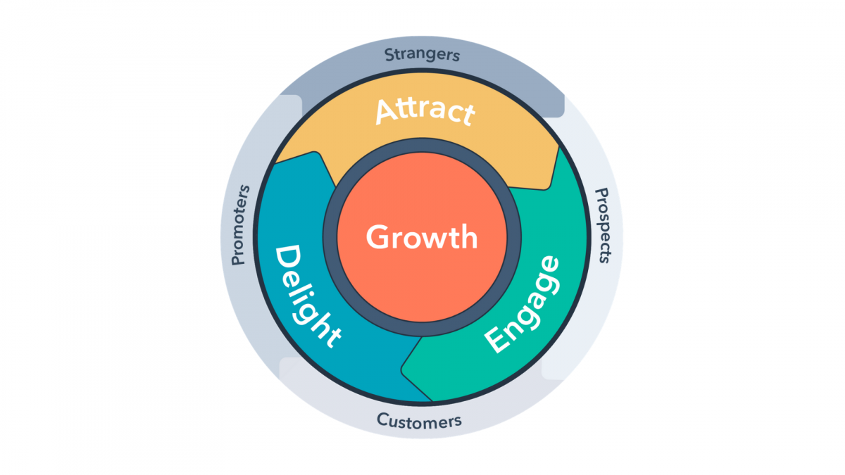 Choose a Webinar Format That Drives Results for Each Buying Stage