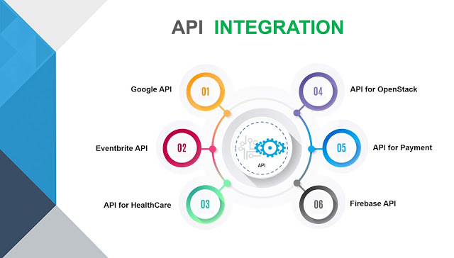 api integration