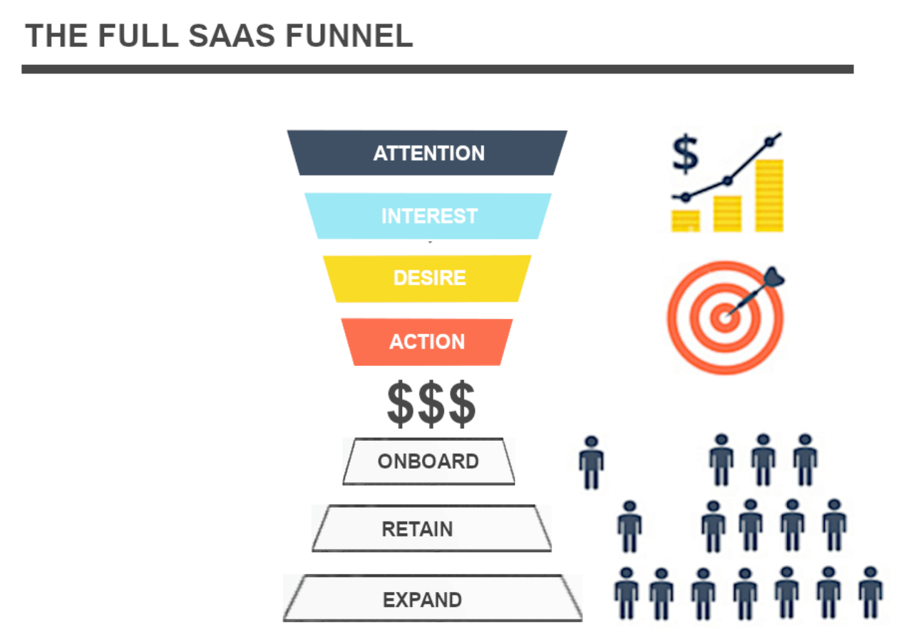 saas funnel