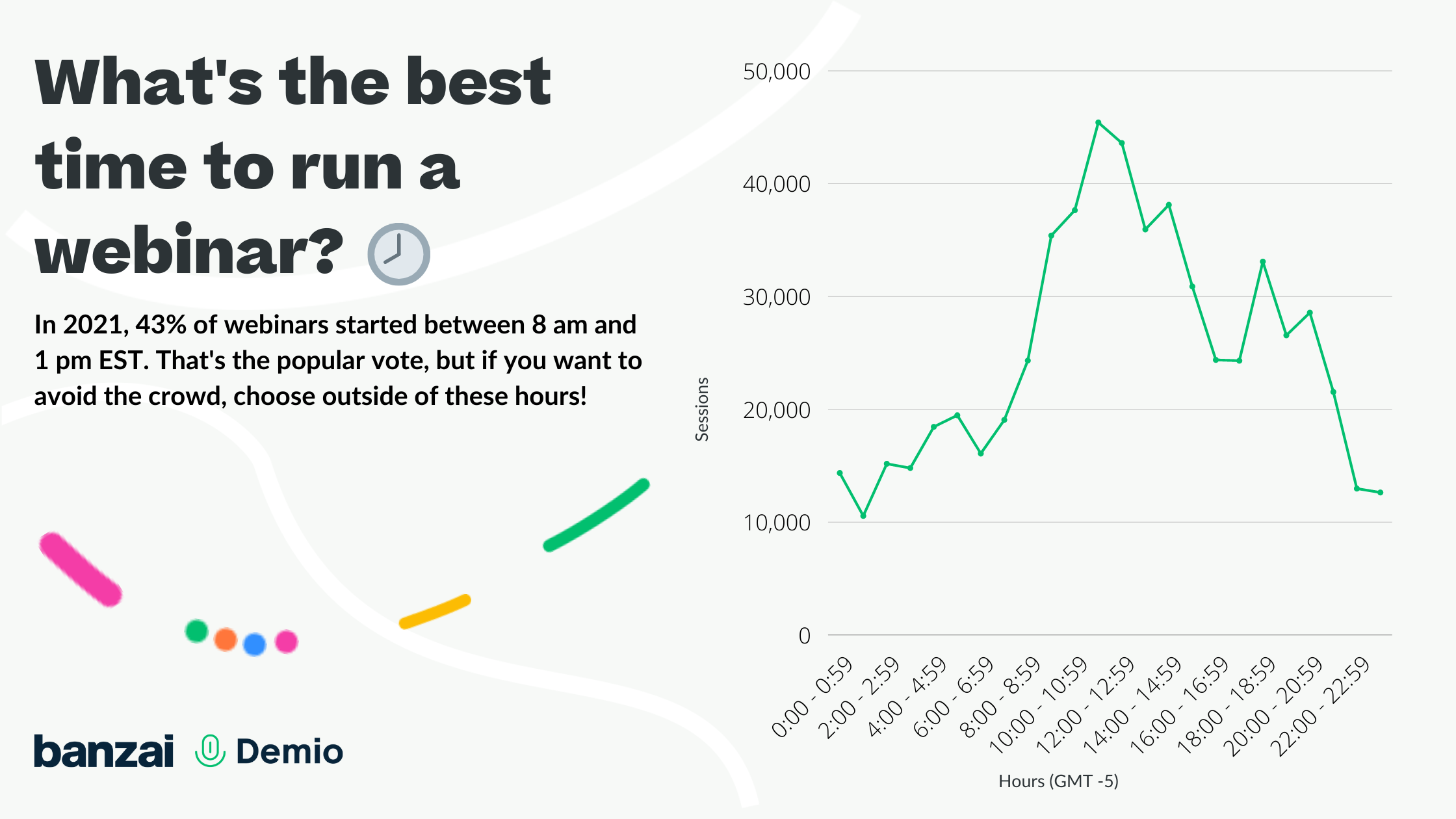 Webinar benchmarks report: What's the best time to host a webinar?