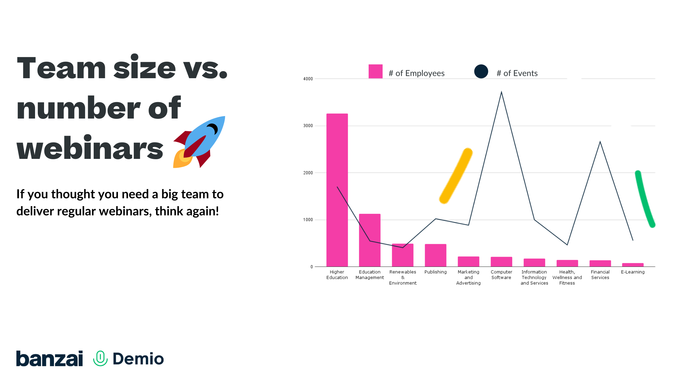 Webinar benchmarks report on the impact of team size