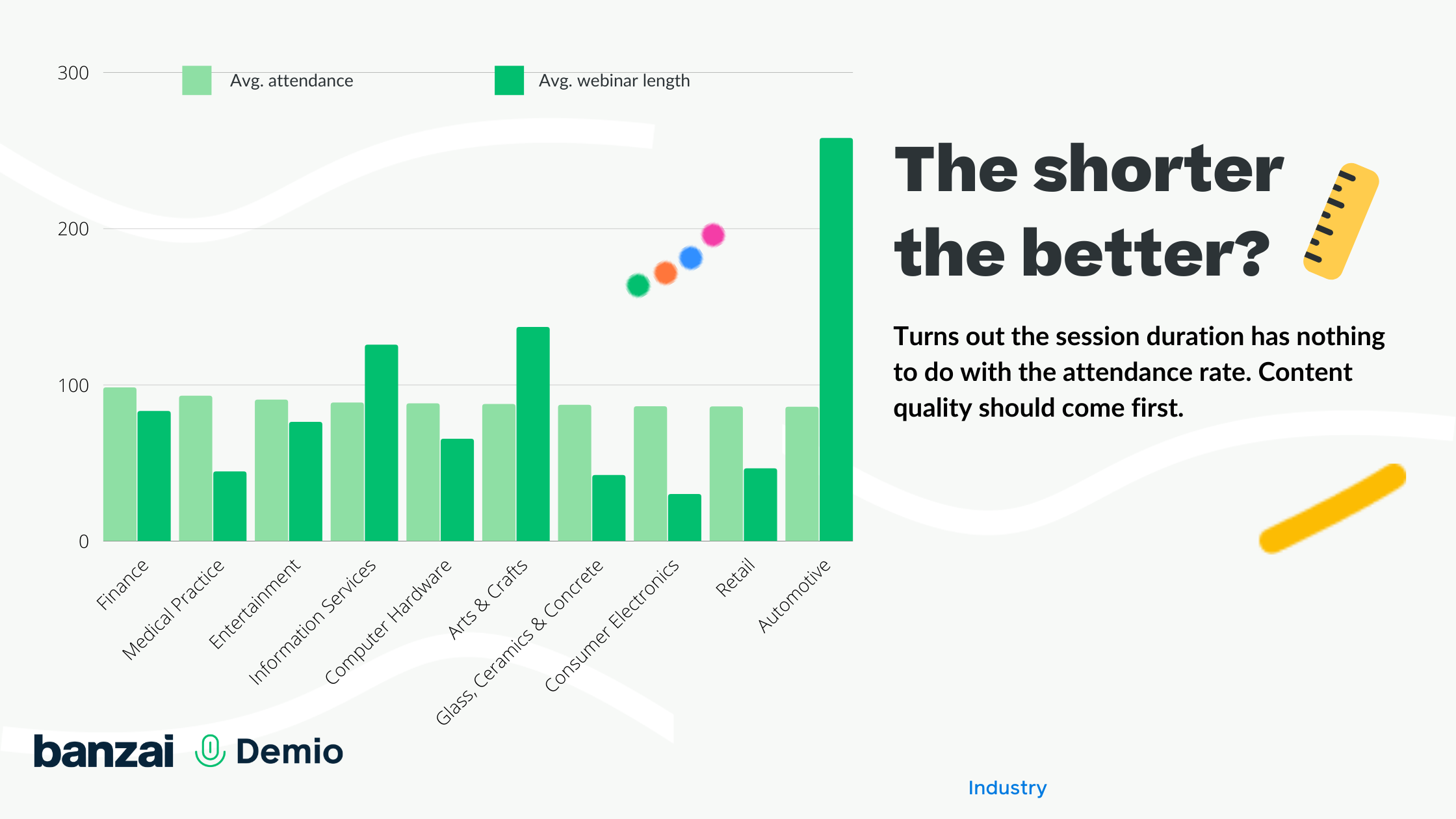 Does session lenght impact attendance rate?