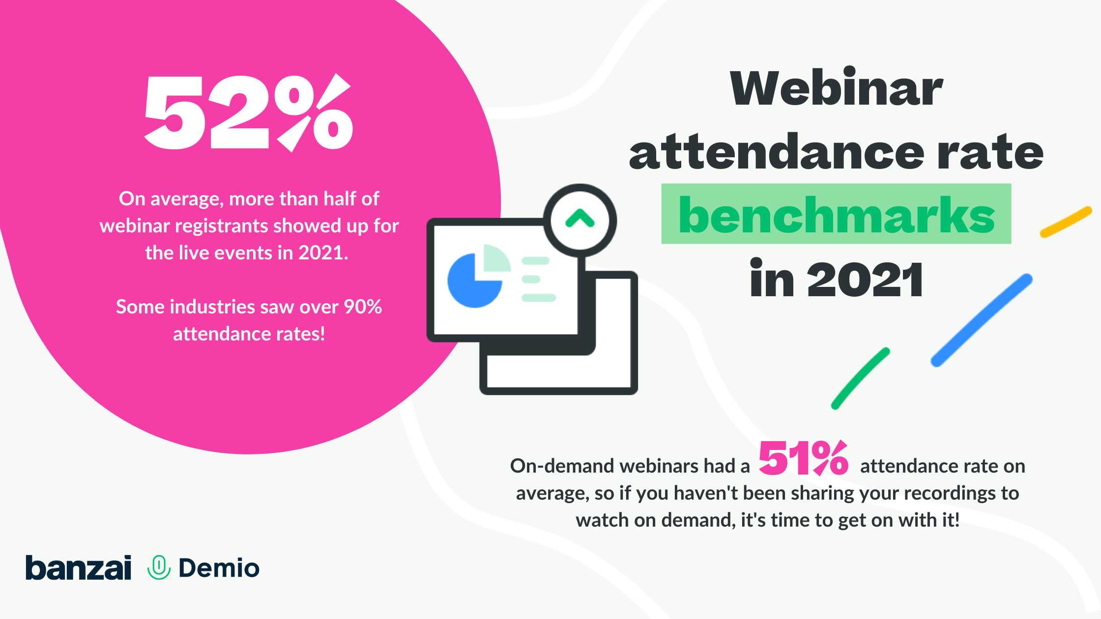 Webinar benchmarks report: What's the average webinar attendance rate?