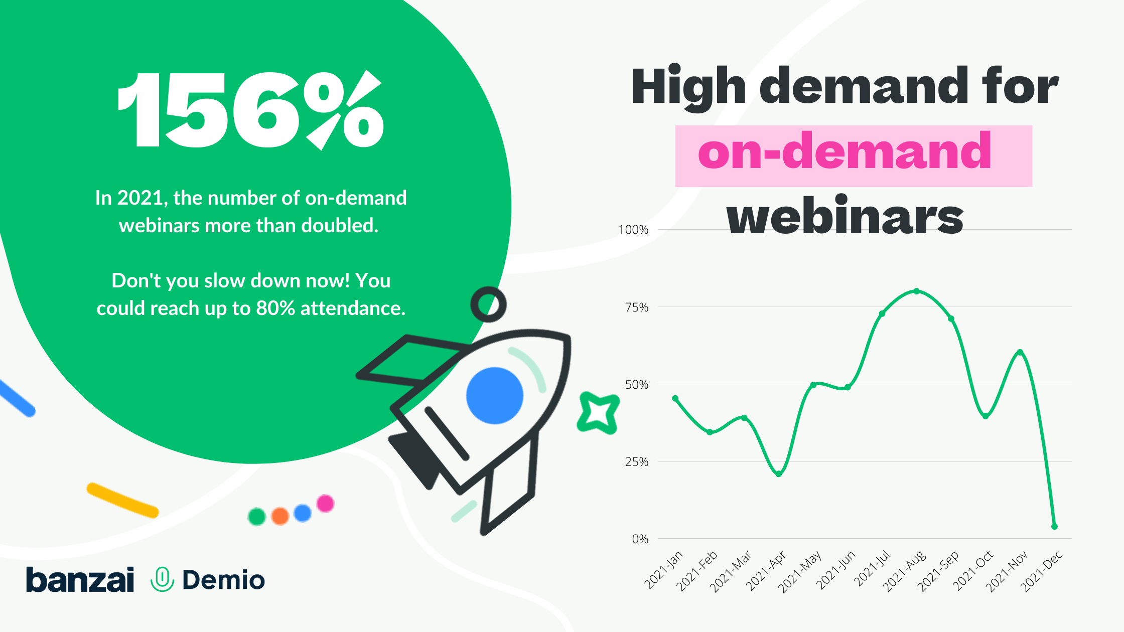 Are on-demand webinars popular?