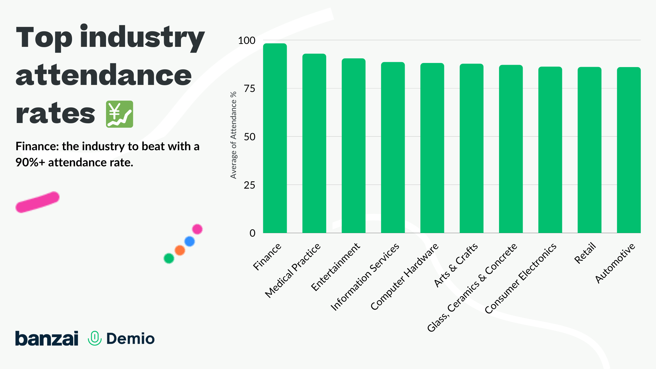 Which industry has the highest webinar attendance rate?