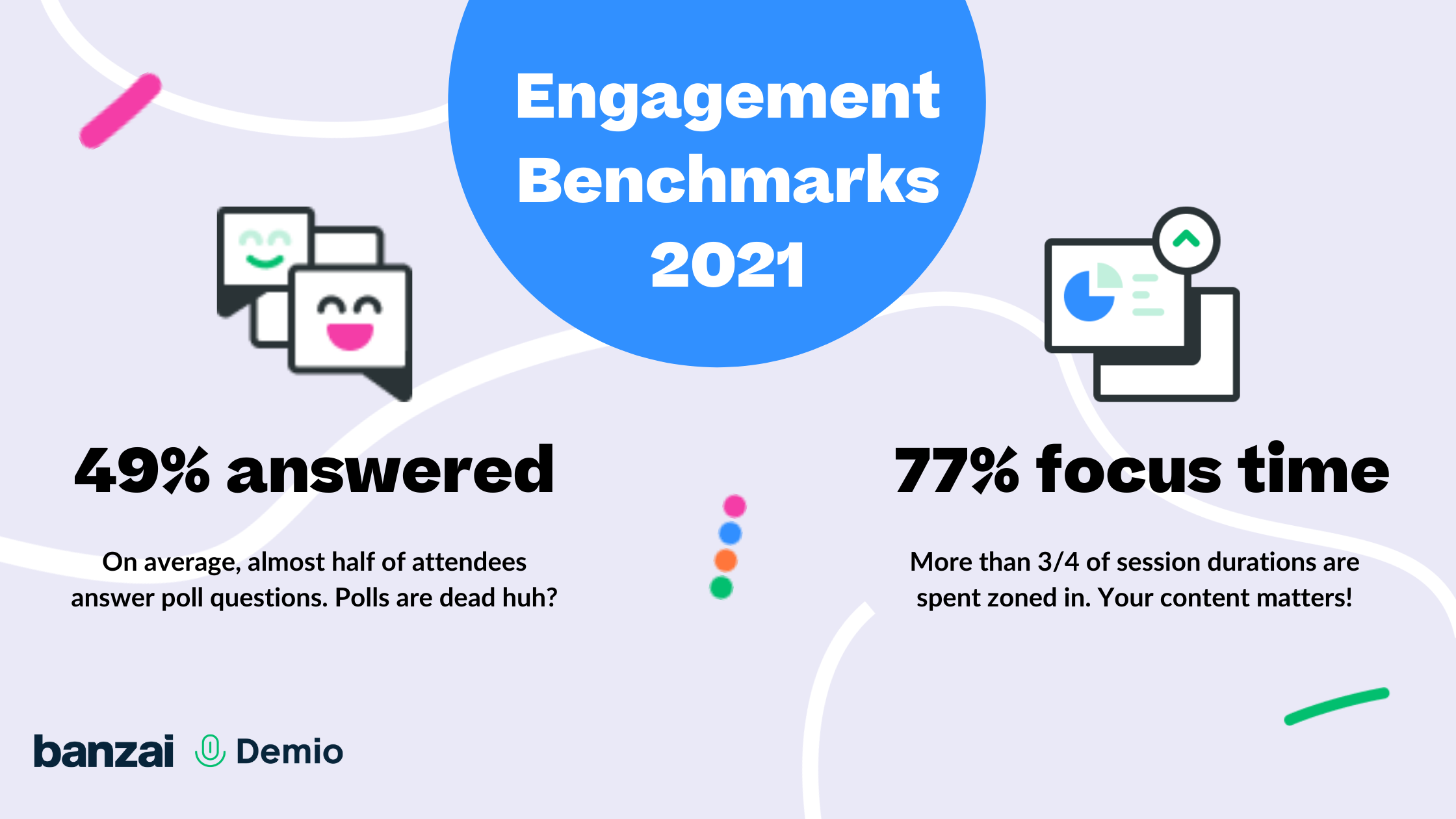 How long can webinar attendees stay focused?