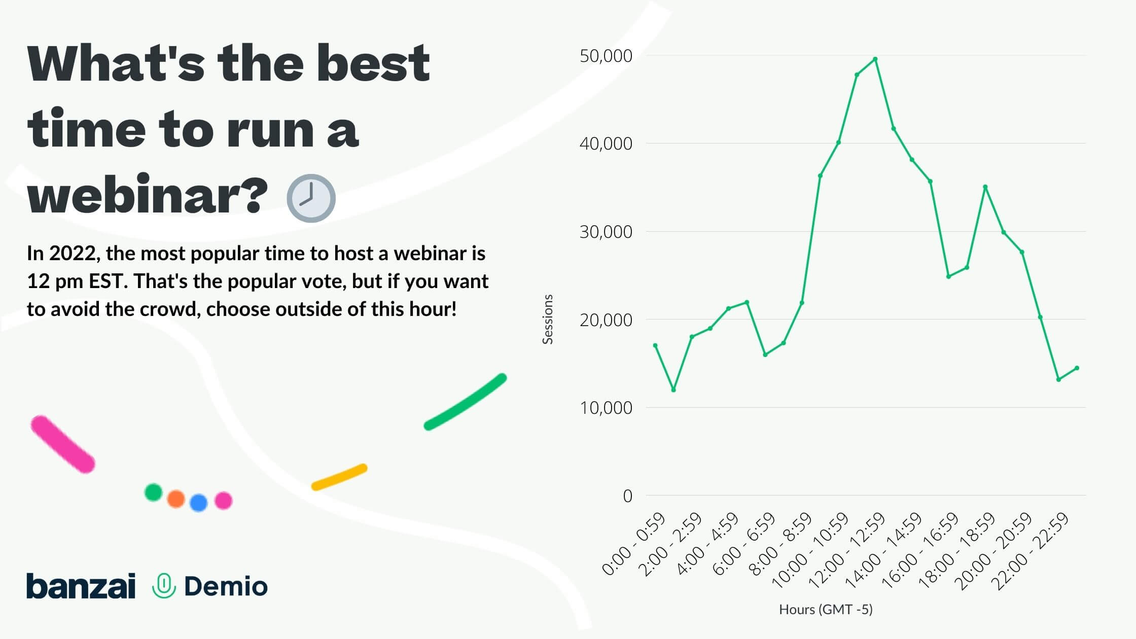 best time to host a webinar