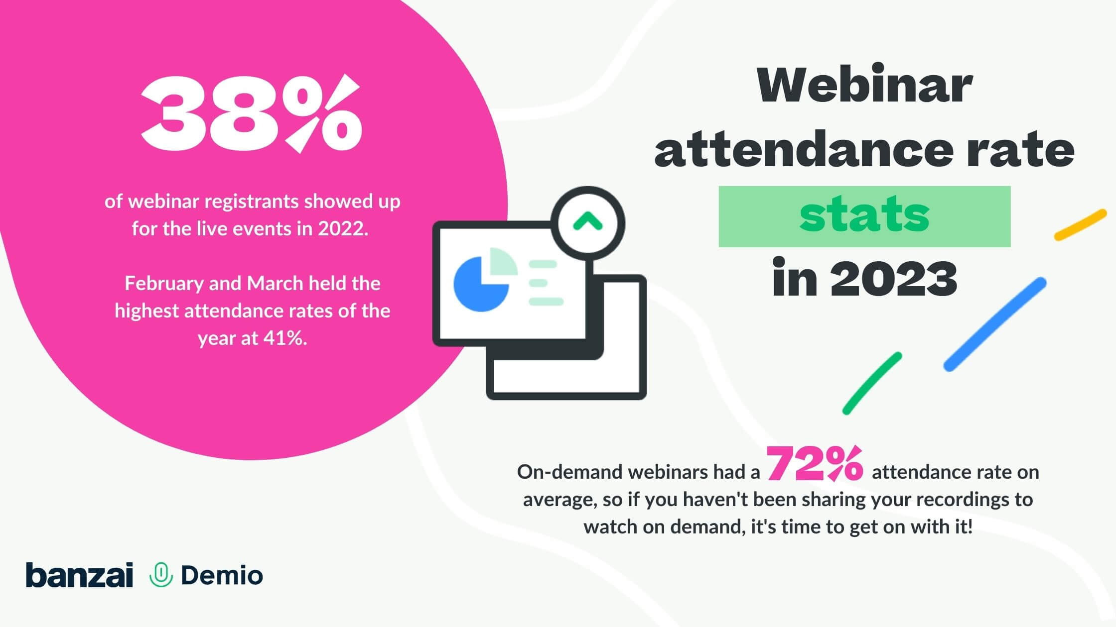 live webinar attendance rate