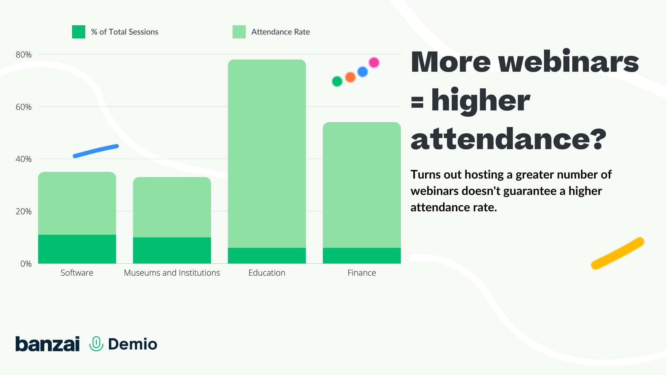 more webinars = higher attendance?