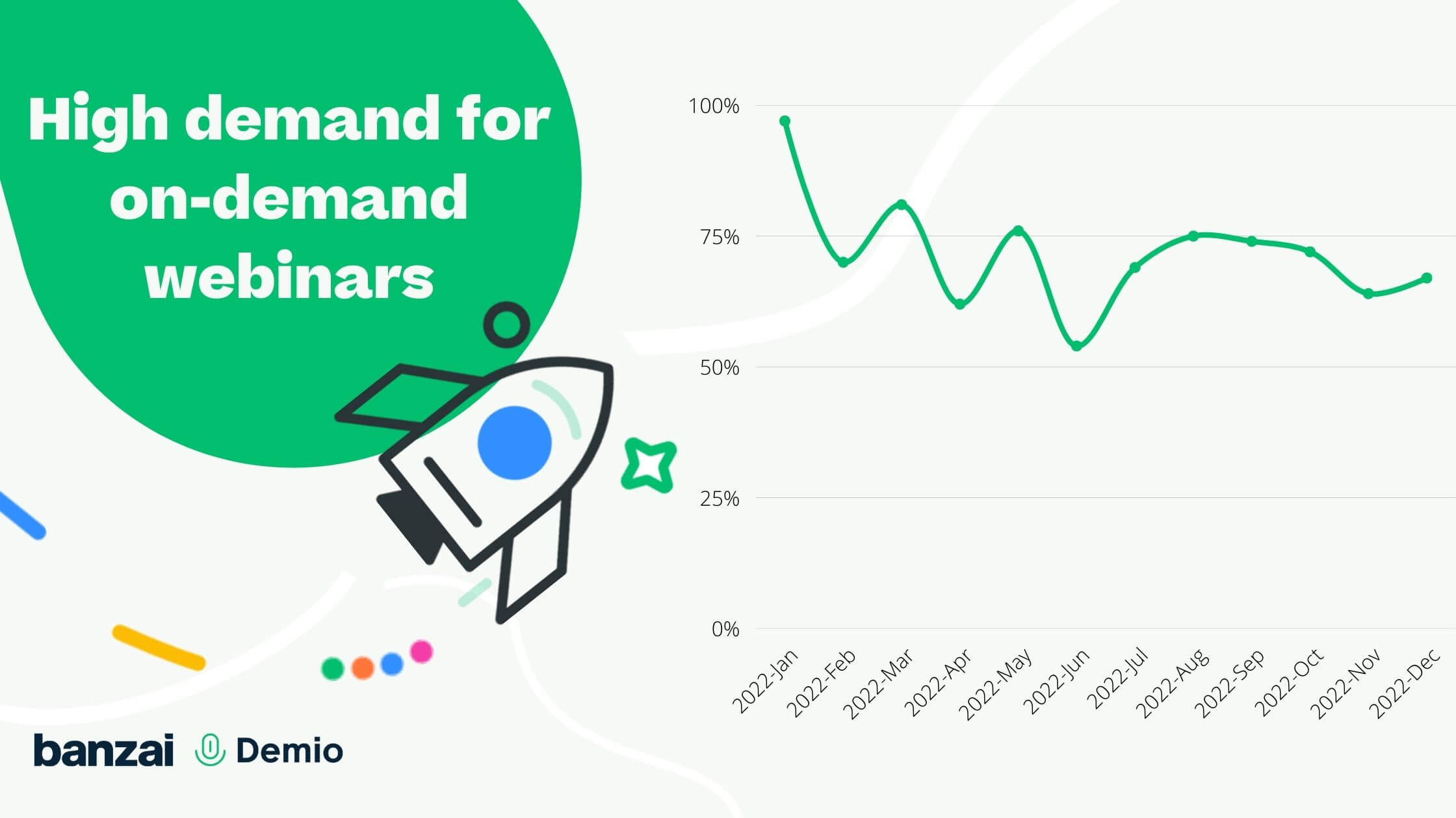 on-demand vs live