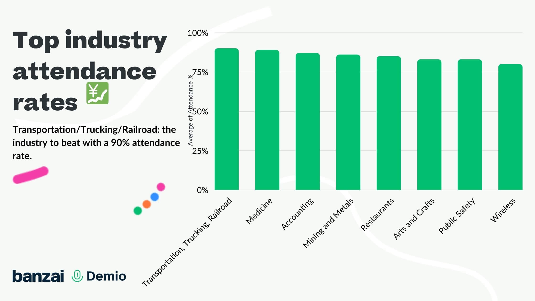 top industry attendance rates