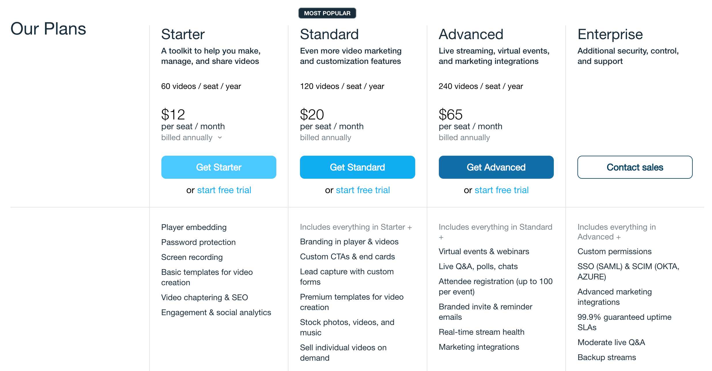 Best Virtual Event Platforms in 2023: Compare Reviews on 230+